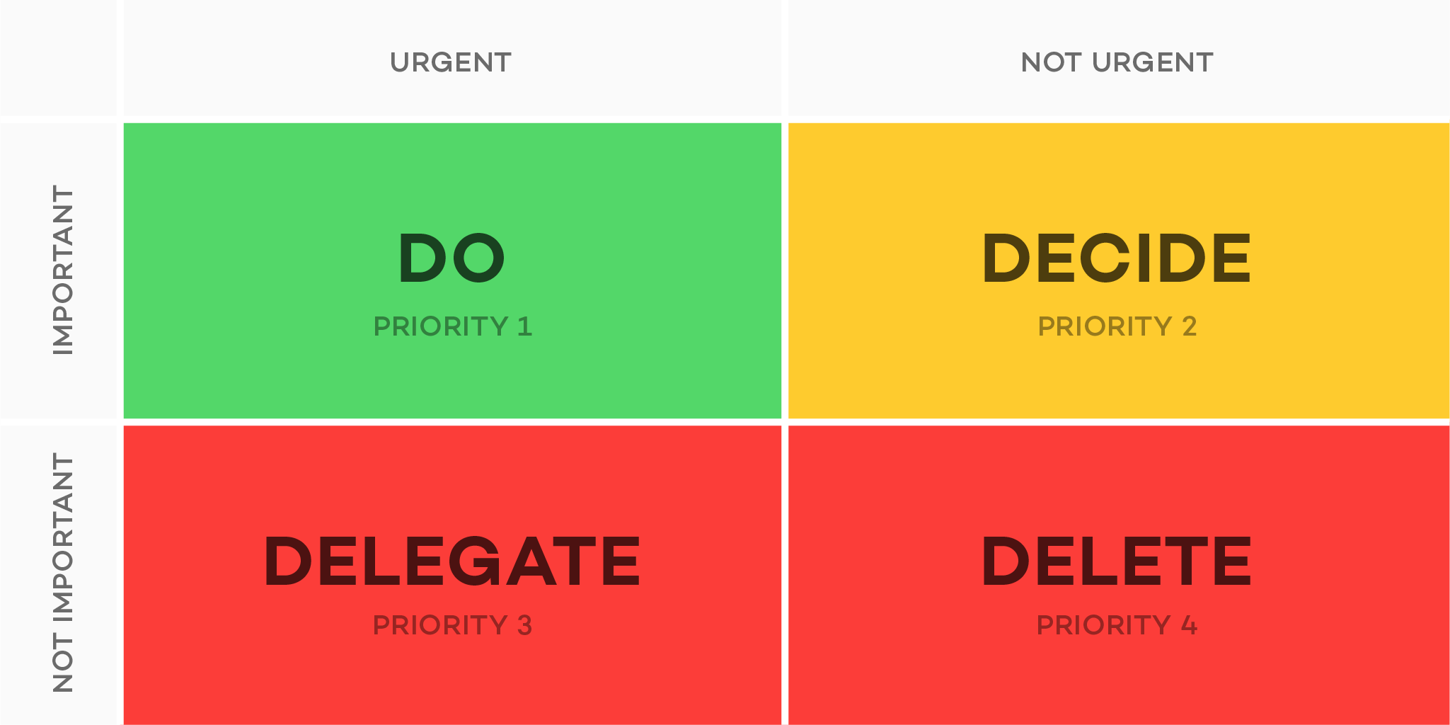 eisenhower priority matrix template